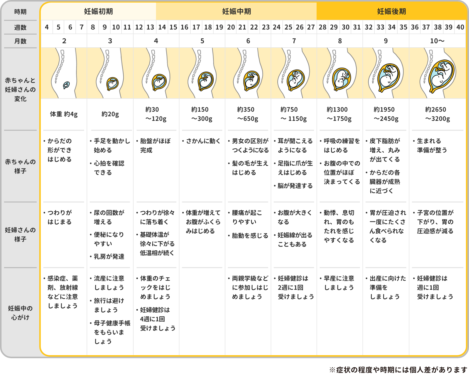 母健連絡カードの使用方法（イメージ）