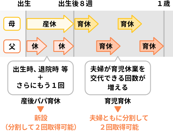 育休取得イメージ